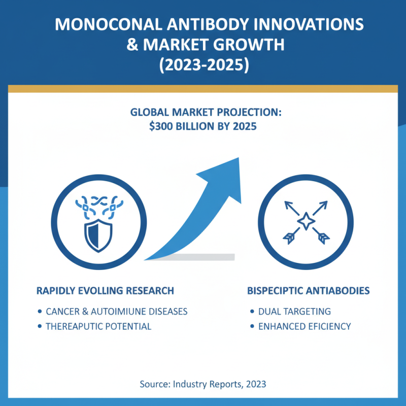 2026 Top Monoclonal Antibody Innovations and Breakthroughs?