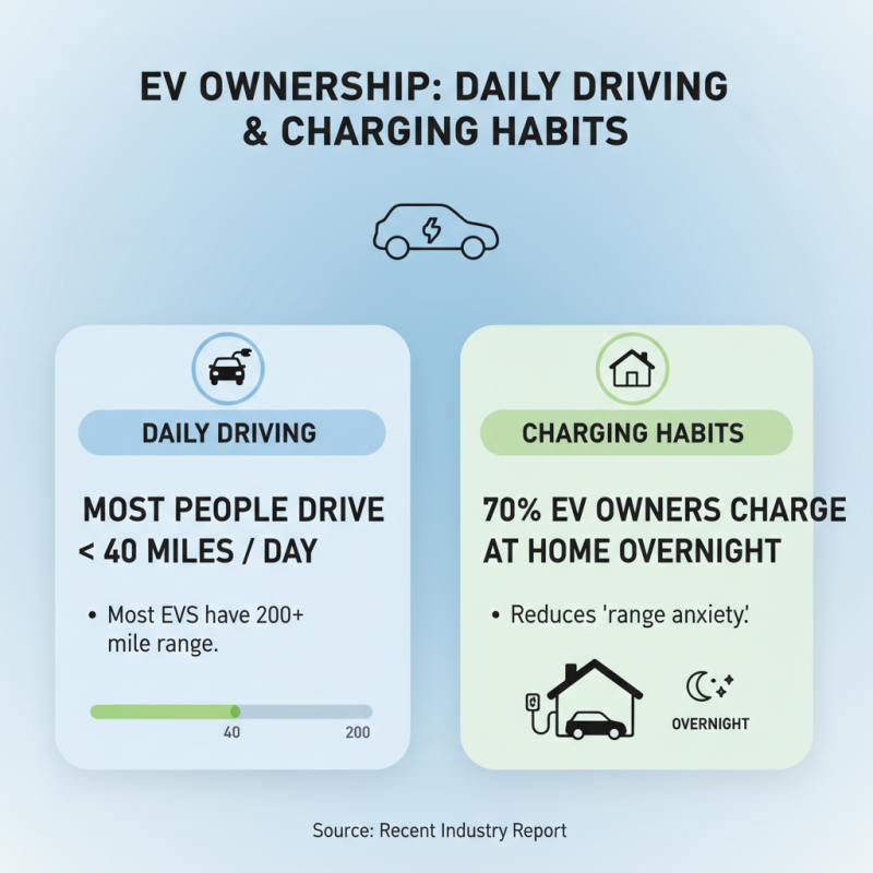 How to Choose the Best EV Vehicles for Your Needs?