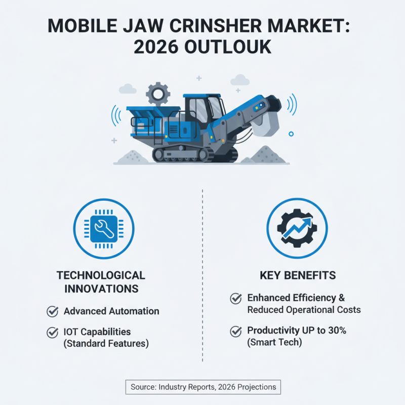 Top Mobile Jaw Crushers of 2026 What to Look For?