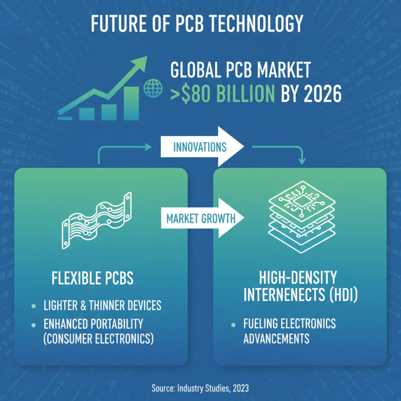 Why is PCB Manufacturing and Assembly Important for Electronics?