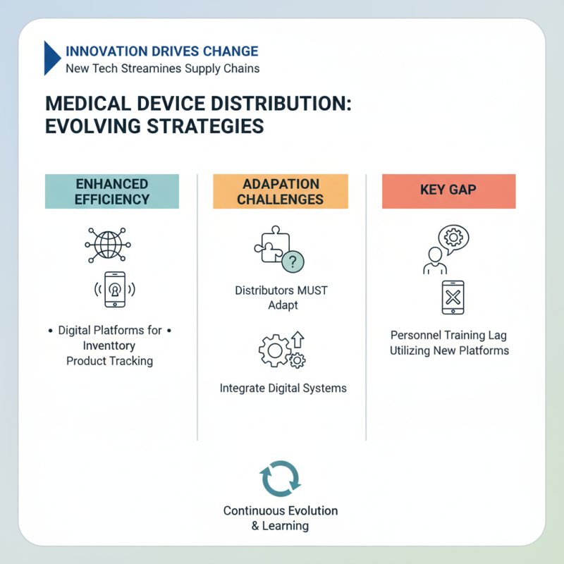Top 10 Medical Device Distributors You Should Know About?