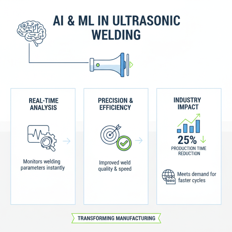 2026 Top Innovations in Welding Ultrasound Technology Explained