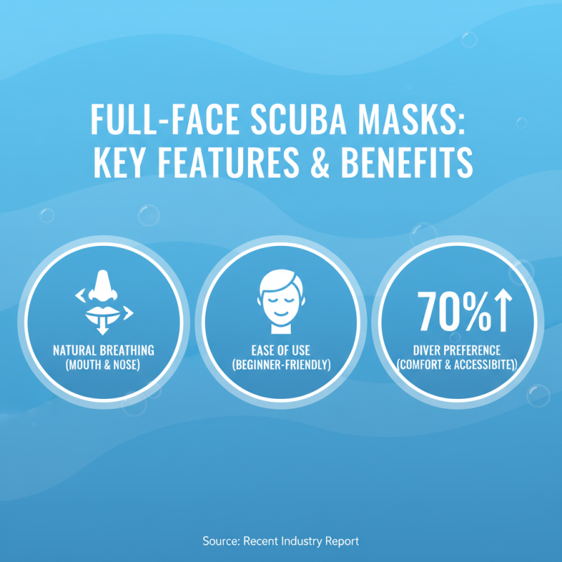10 Tips for Choosing the Best Full Face Scuba Mask for Your Dive Trip?