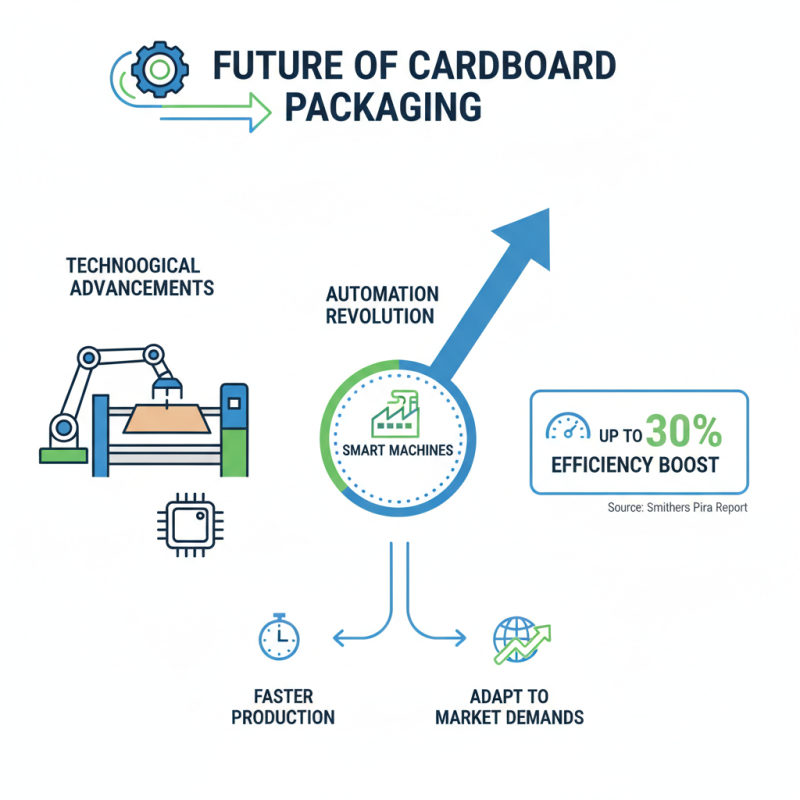 2026 Top Trends in Cardboard Packaging What to Expect?