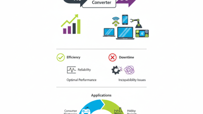 Why Choose an AC DC Power Supply for Your Electronics Needs?