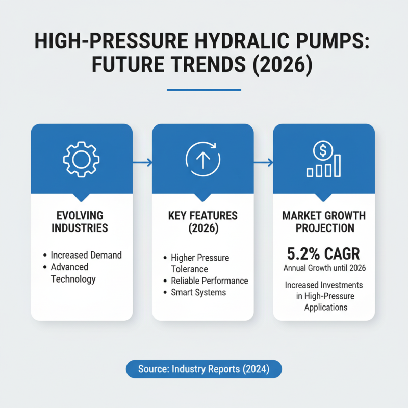 2026 Best High Pressure Hydraulic Pump for Your Needs?