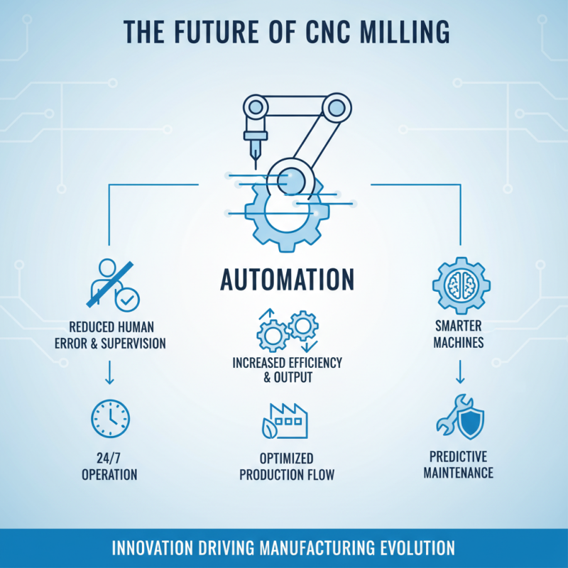 Why Choose CNC Milling Machines for Your Manufacturing Needs?