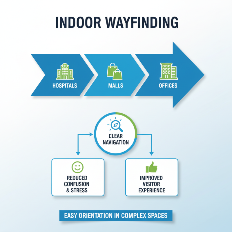 Indoor Signs Tips for Effective Wayfinding in Your Space?