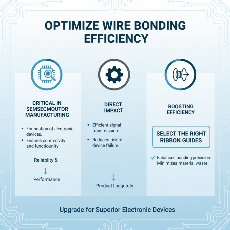 2026 Best Wire Guides and Ribbon Guides for Wire Bonders?