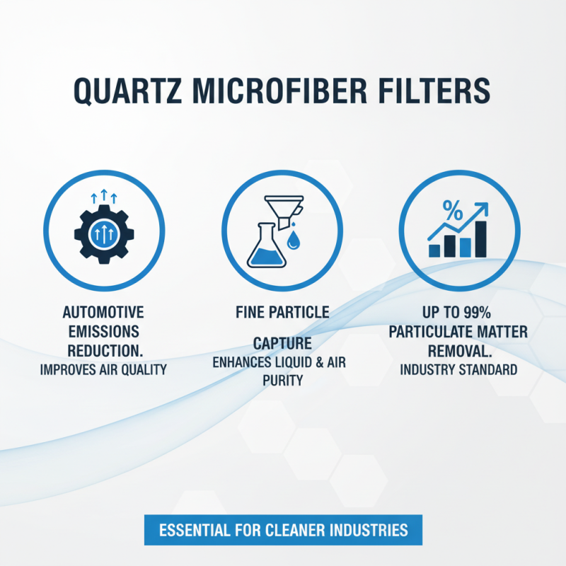 What is Quartz Microfiber Filters and How Do They Work?