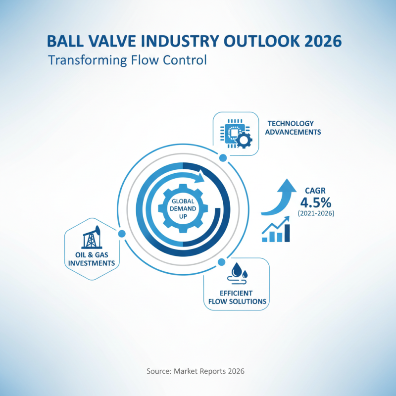Top Ball Valve Manufacturers of 2026 What to Look For?
