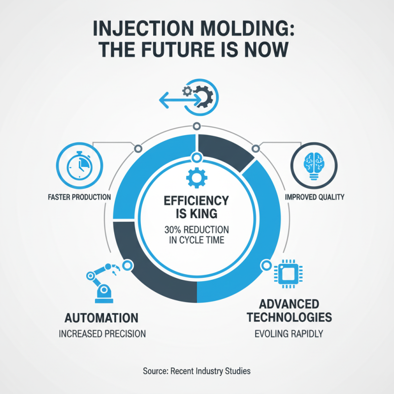 Top 10 Injection Molding Companies That Deliver Quality Solutions?