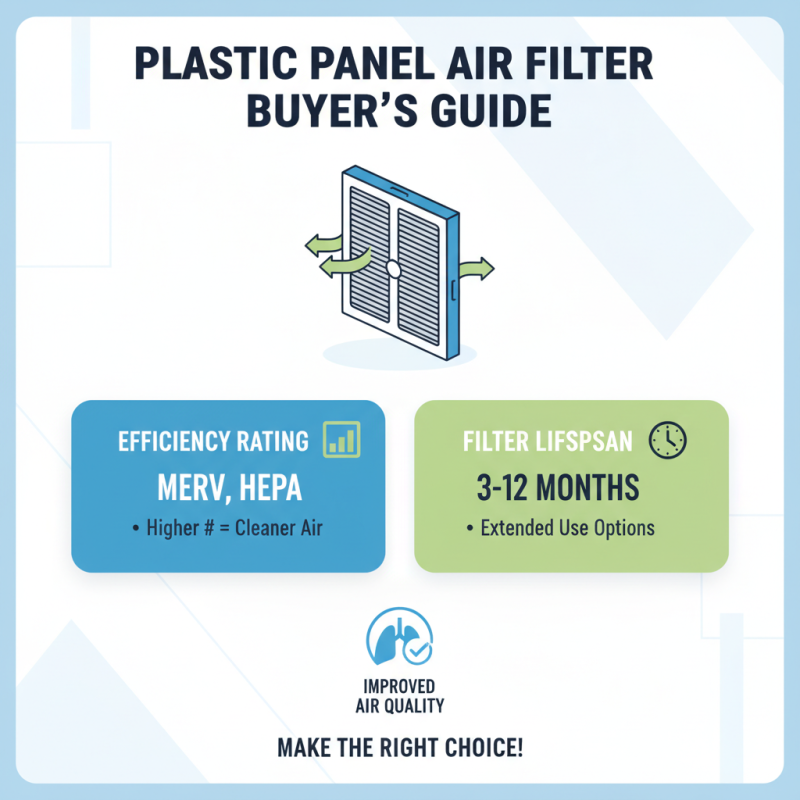 How to Choose the Best Plastic Penal Air Filter Manufacturers for Your Needs?