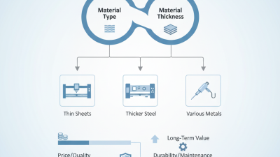 How to Choose the Best Metal Cutting Machine for Your Needs?