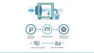 How to Choose the Right Refrigerated Air Dryer for Your Needs?