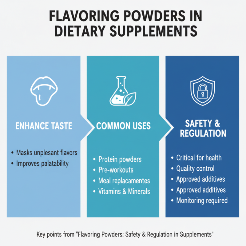 2026 Best Flavoring Powder for Supplements What to Know?
