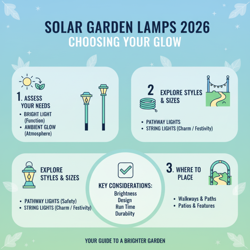 2026 Best Solar Lamp Outdoor for Every Garden Need?