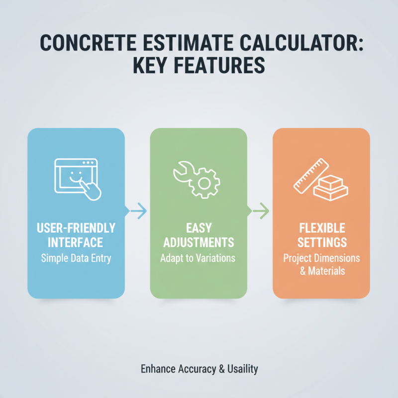 Top 10 Concrete Estimate Calculators for Accurate Project Costing?