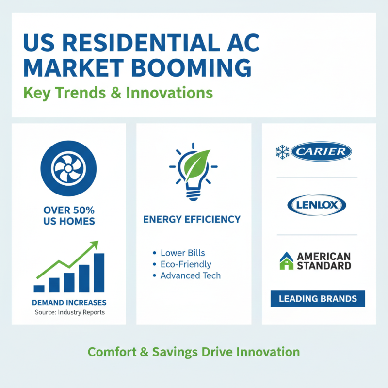 10 Best Residential Air Conditioning Systems for Ultimate Home Comfort?