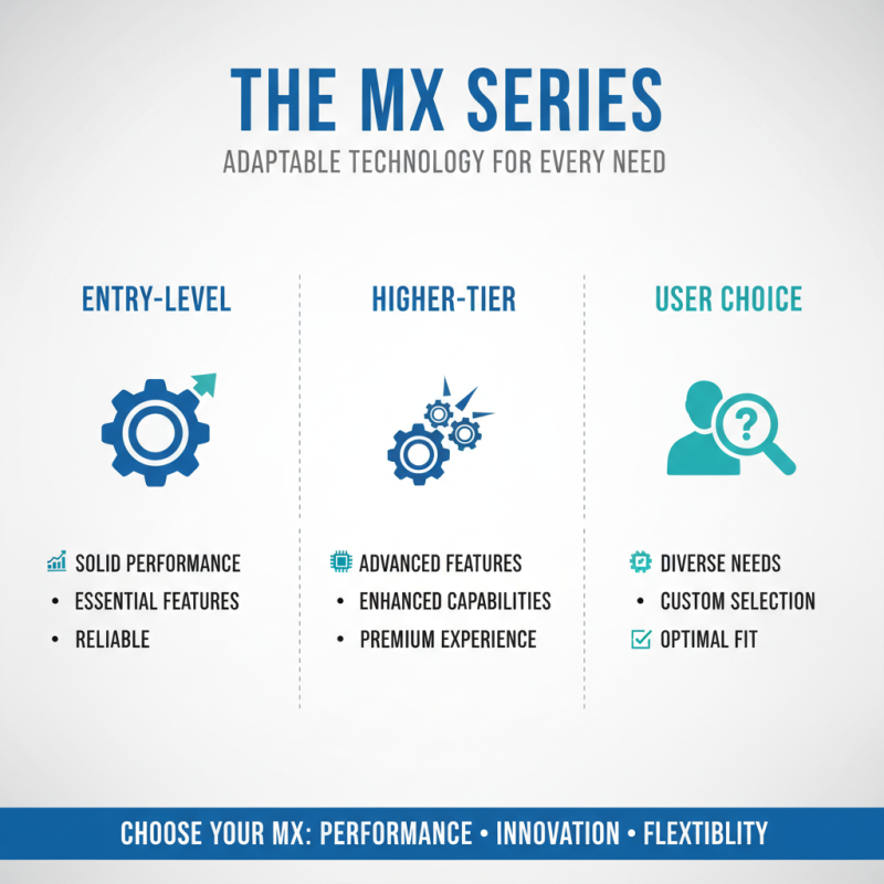 Best Mx Series Features and Performance Comparison Guide?
