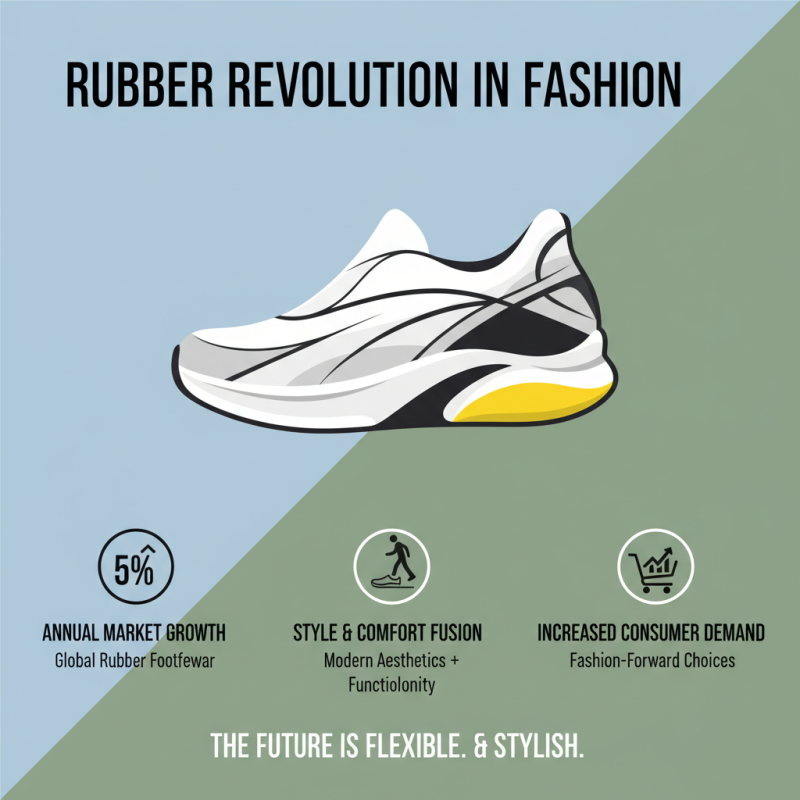 Best Rubber Shoes for Comfort and Style in 2026?