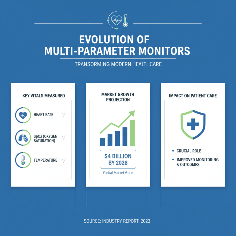2026 Best Multi Parameter Monitor Features You Should Know?