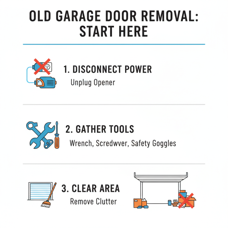 How to Install a Garage Door Yourself Easily?