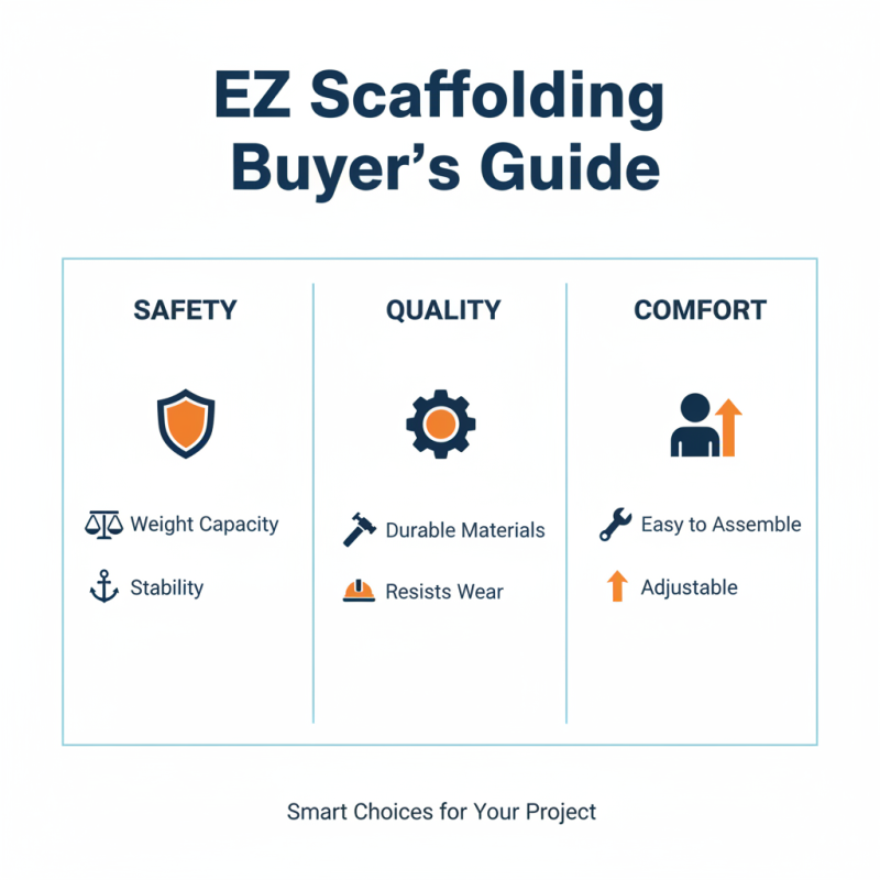 2026 Top Types of EZ Scaffold for Sale What You Need to Know