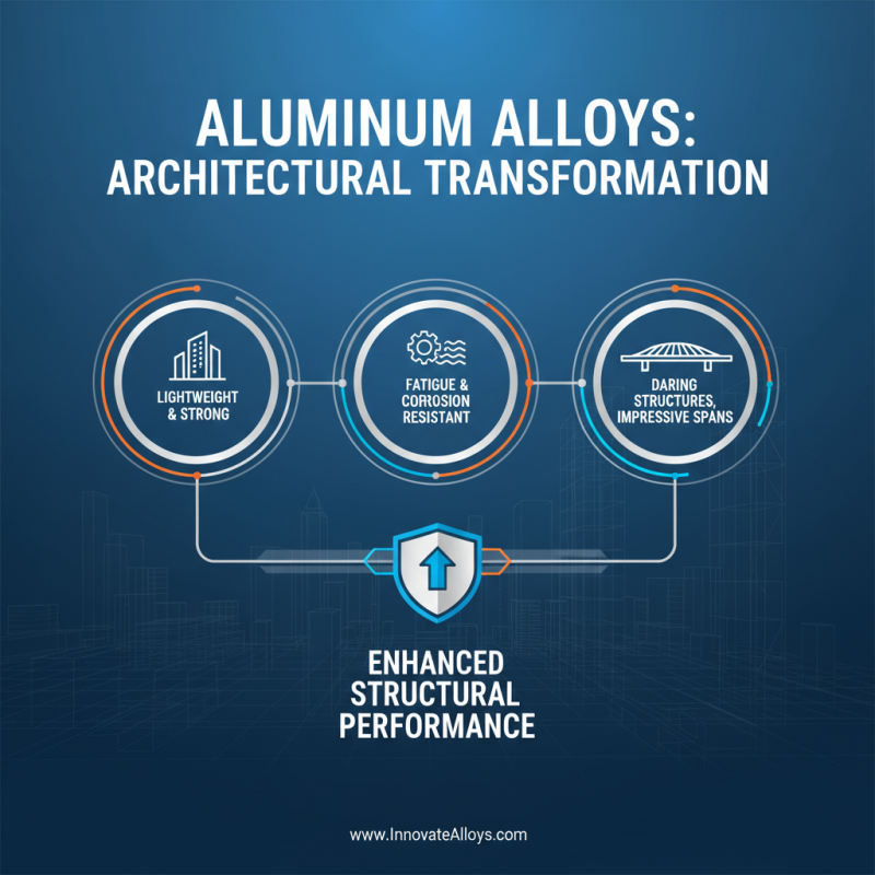 2026 Top Aluminium Systems Innovations for Modern Architecture?