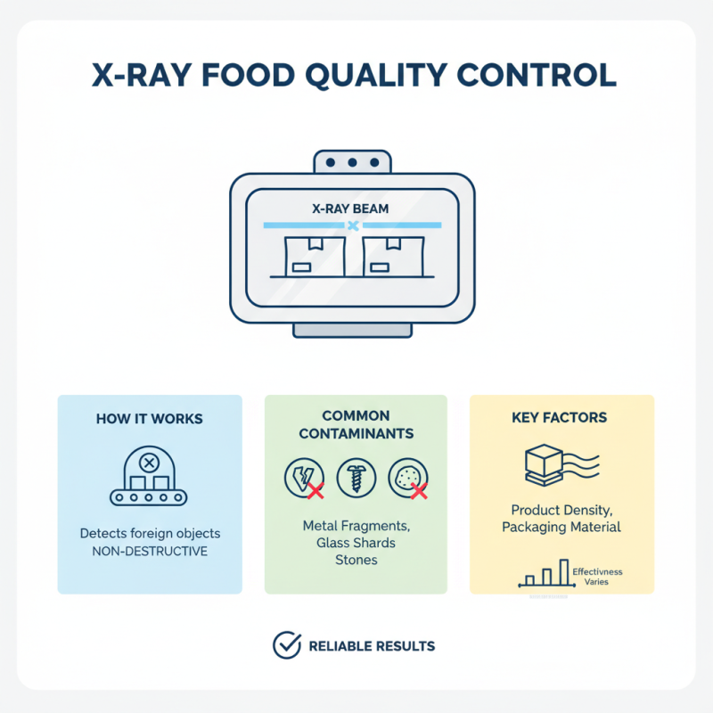 How is X Ray Machine Used in the Food Industry?