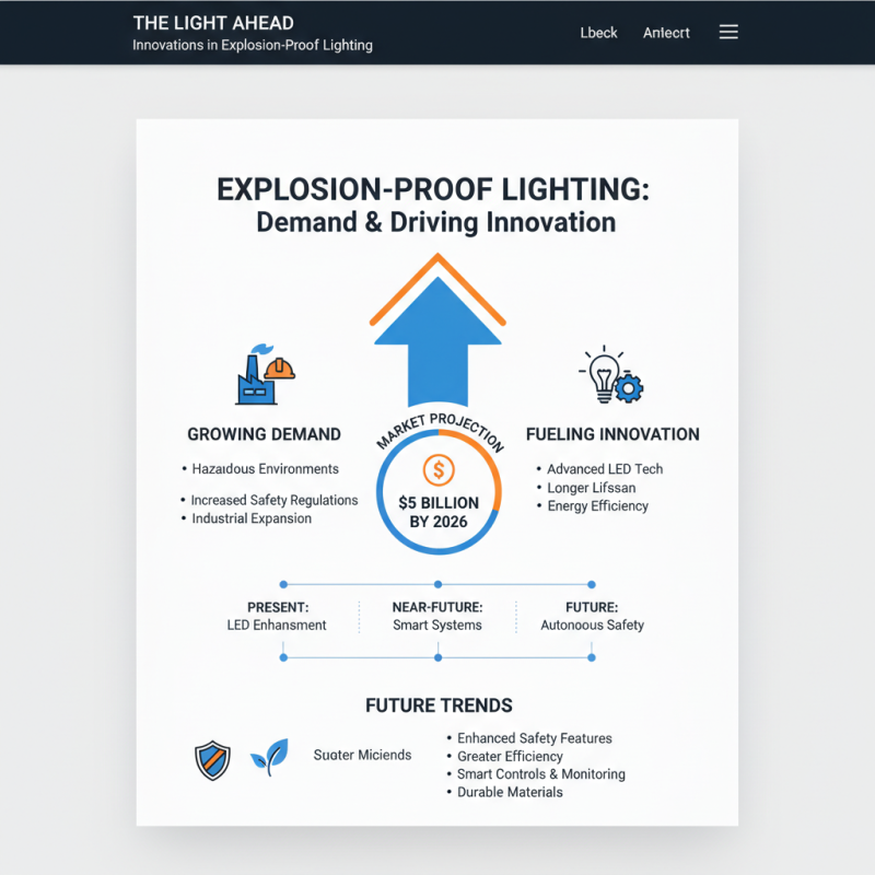 Top 10 Explosion Proof Lights You Should Know About?