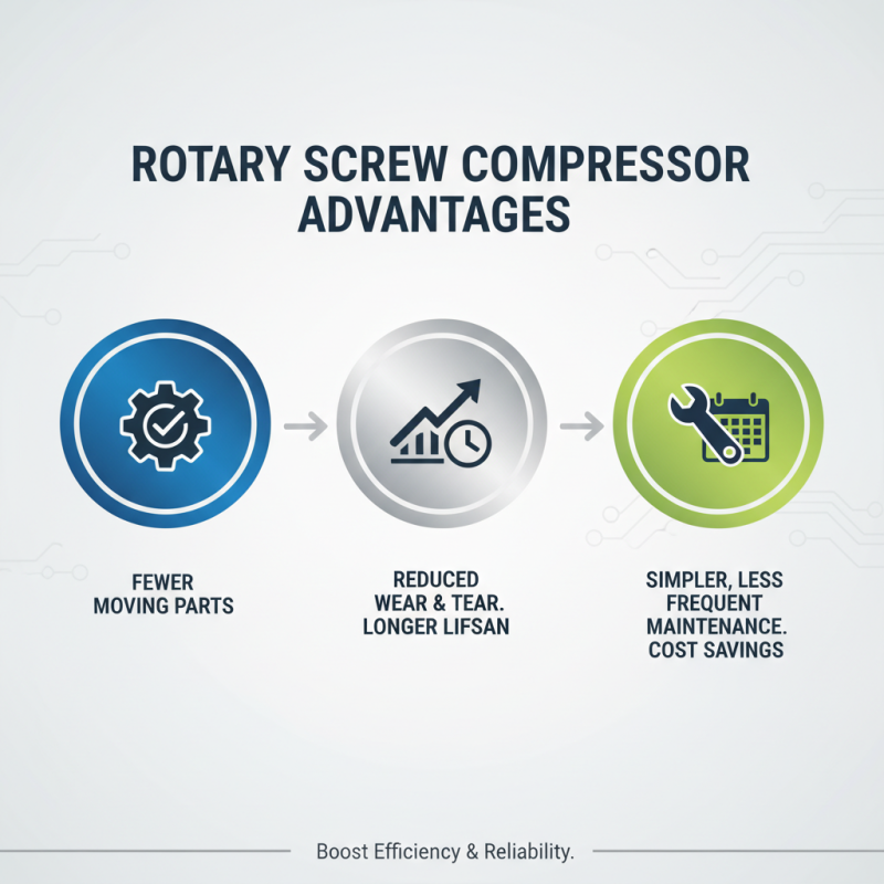 Why Choose a Rotary Screw Compressor for Your Business Needs?