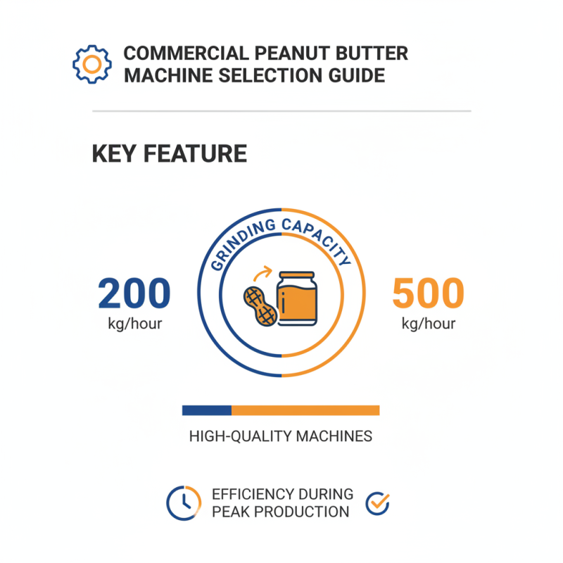 How to Choose the Best Commercial Peanut Butter Machine for Your Business?