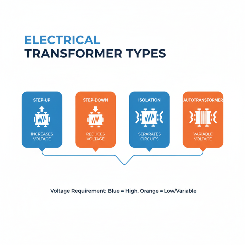 2026 How to Choose the Right Electrical Transformer for Your Needs?