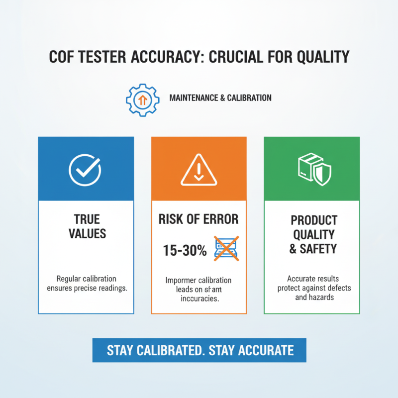 Discover the Best Cof Tester Options for Your Needs