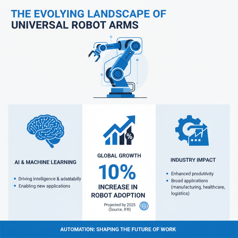 Top 10 Universal Robot Arm Applications You Need to Know?