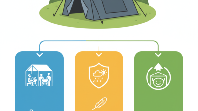 How to Choose the Best Outdoor Canopy Tent for Your Needs?