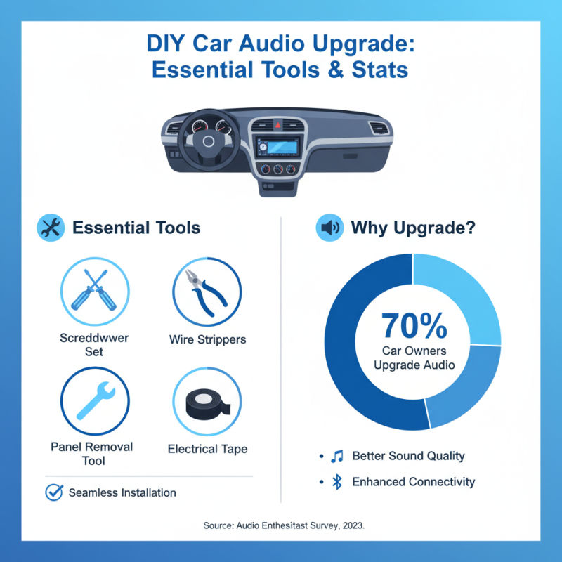 What is Car Stereo Installation and How to Do It?