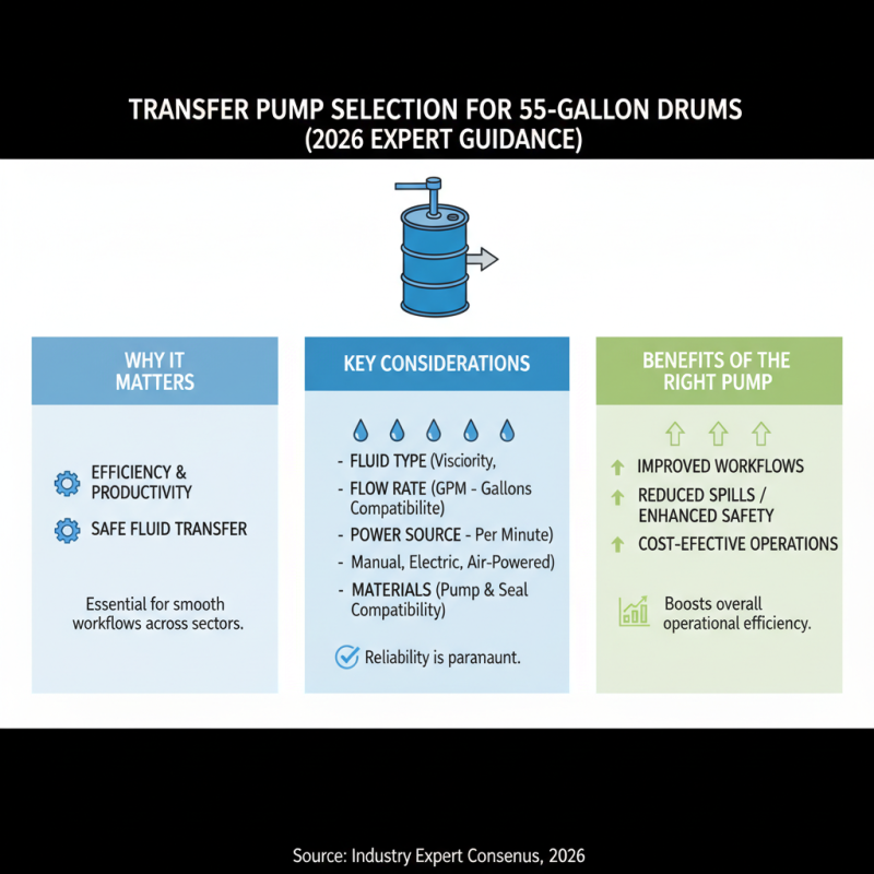2026 Top 55 Gallon Drum Transfer Pump Reviews and Recommendations?