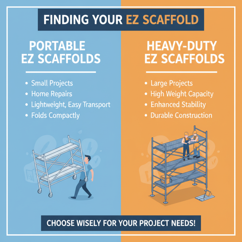 10 Essential Tips for Finding the Best EZ Scaffold for Sale
