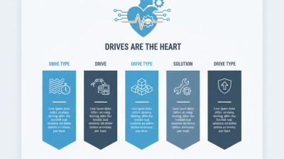 Top 5 Rockwell Automation Drives You Need to Know?