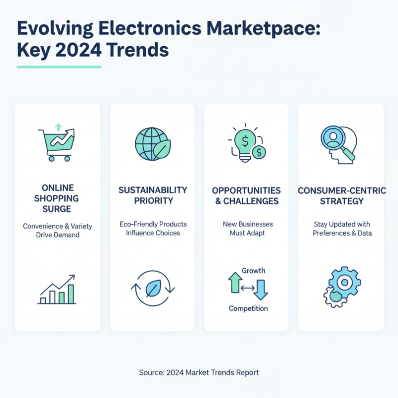 How to Start an Electronics Marketplace Business Successfully?