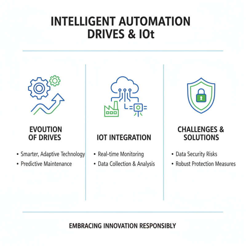Top 5 Rockwell Automation Drives You Need to Know?