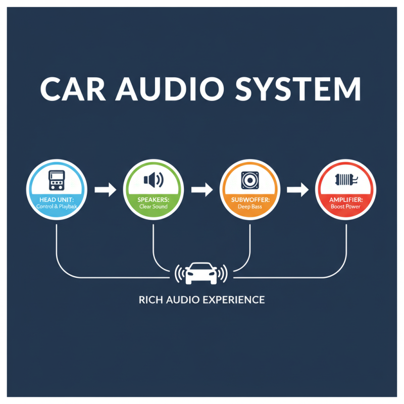 What is Car Stereo Installation and How to Do It?
