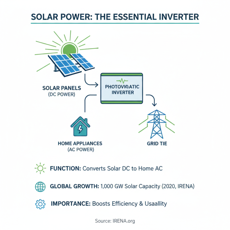 What is a Photovoltaic Inverter and How Does it Work?