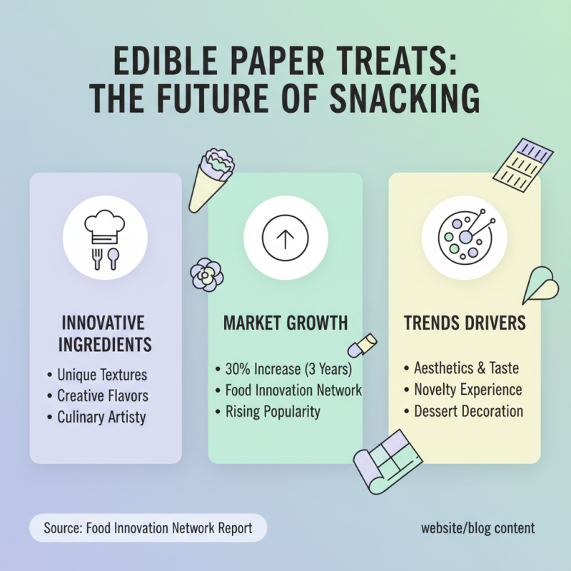 Top 10 Delicious Food with Paper Treats You Need to Try?