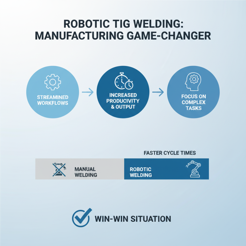 Top 10 Benefits of Robotic TIG Welding for Your Projects?
