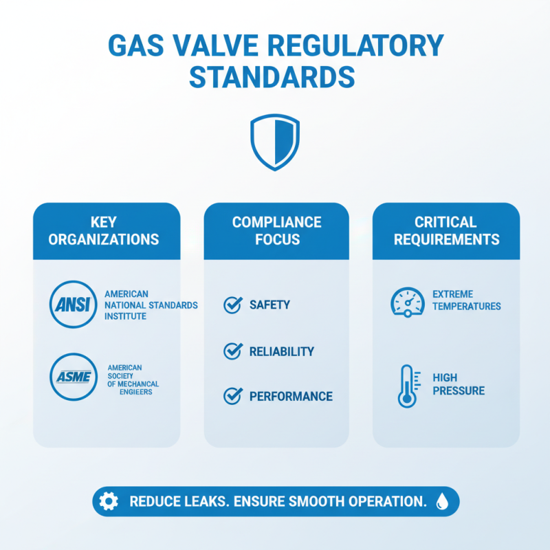 2026 How to Choose the Right Gas Valves for Your Needs?