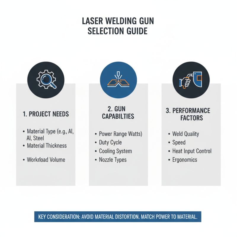 How to Choose the Right Laser Welding Gun for Your Projects?