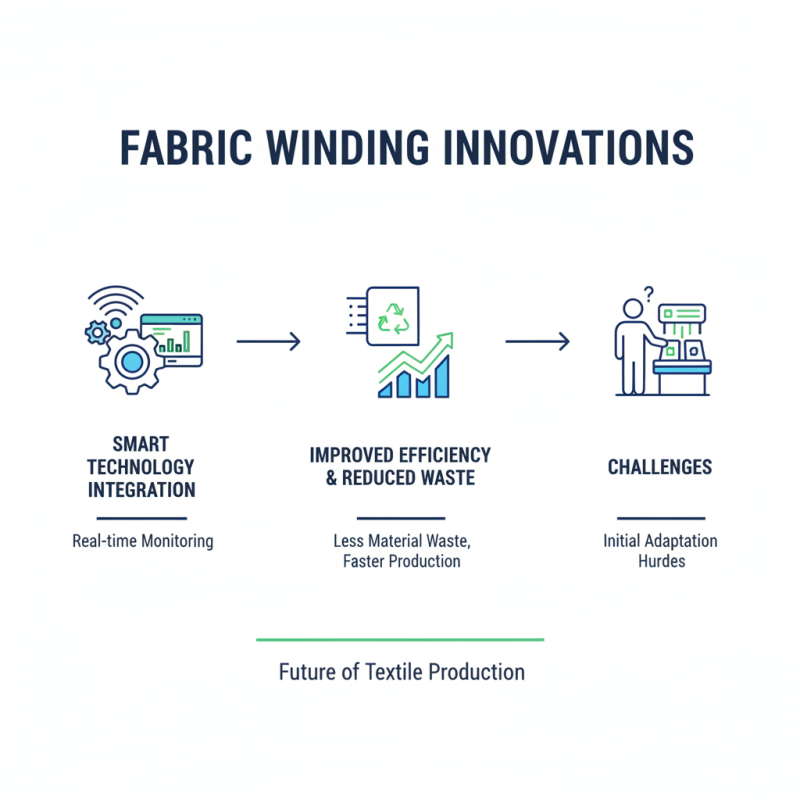 2026 Top Fabric Winding Machine Innovations and Trends?